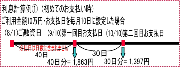 利息計算例①