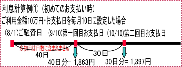 利息計算例1