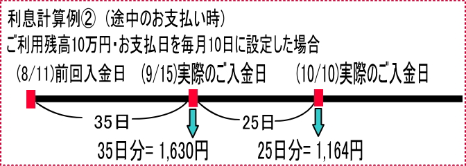 利息計算例②