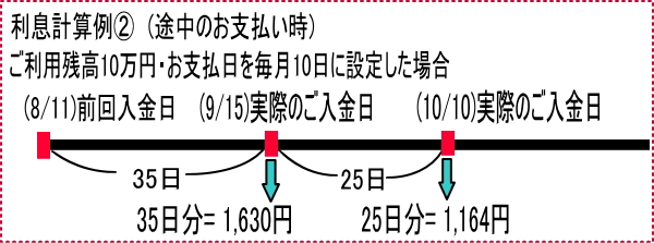 利息計算例2